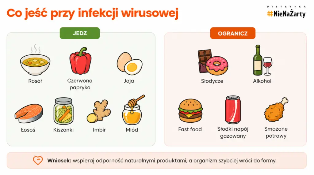 infekcja wirusowa