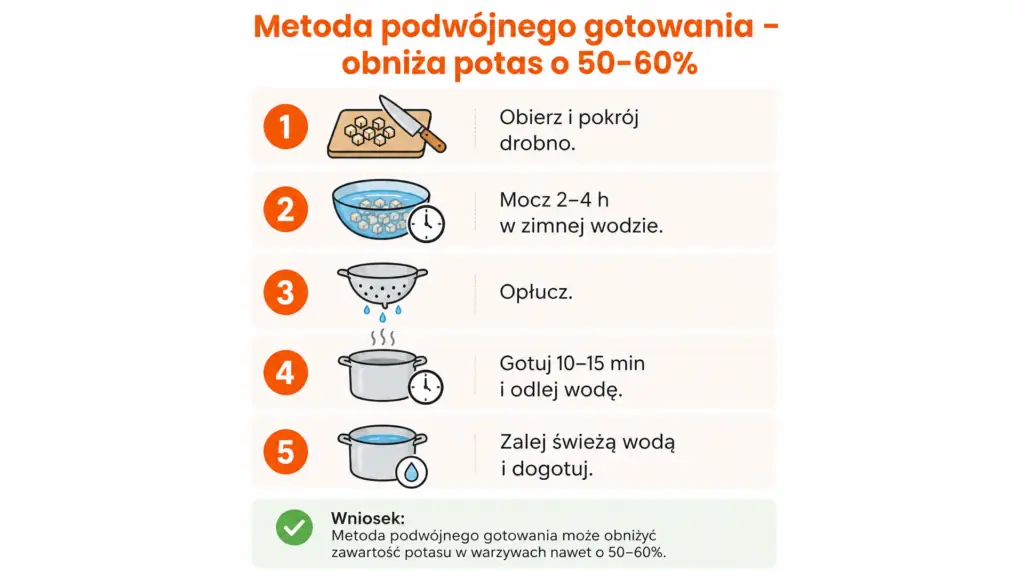 wysoki potas