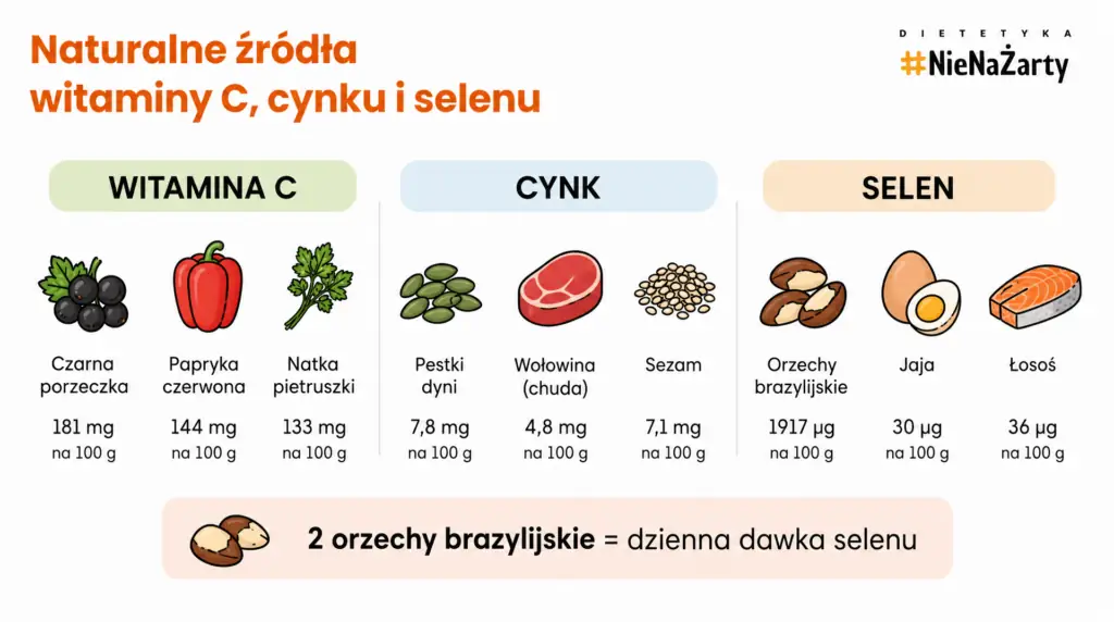 infekcja wirusowa
