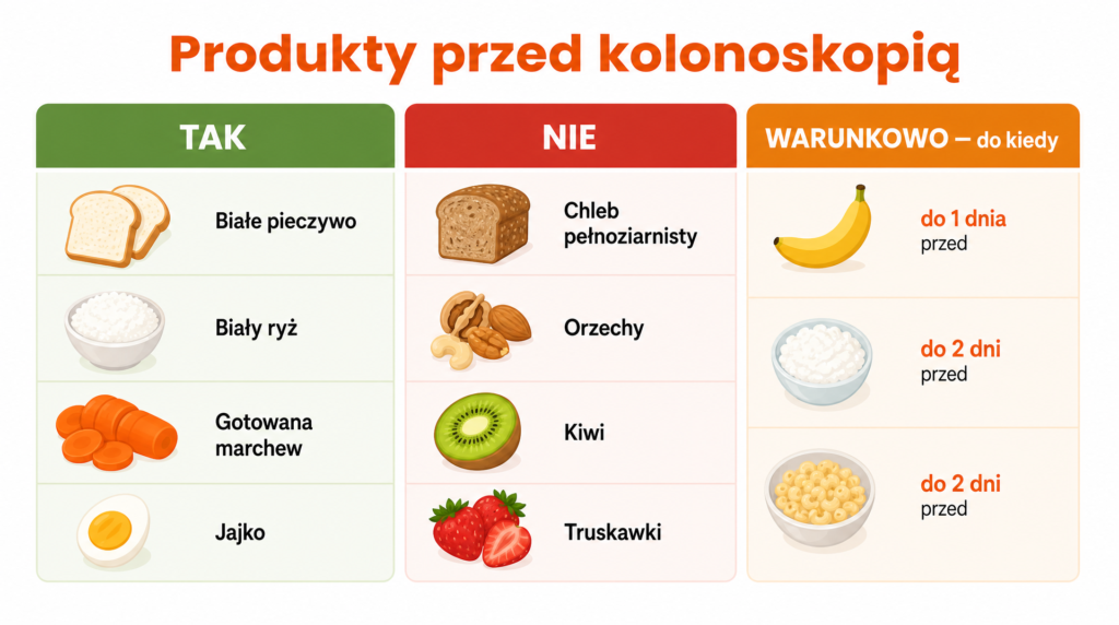 dieta przed kolonoskopia fortrans