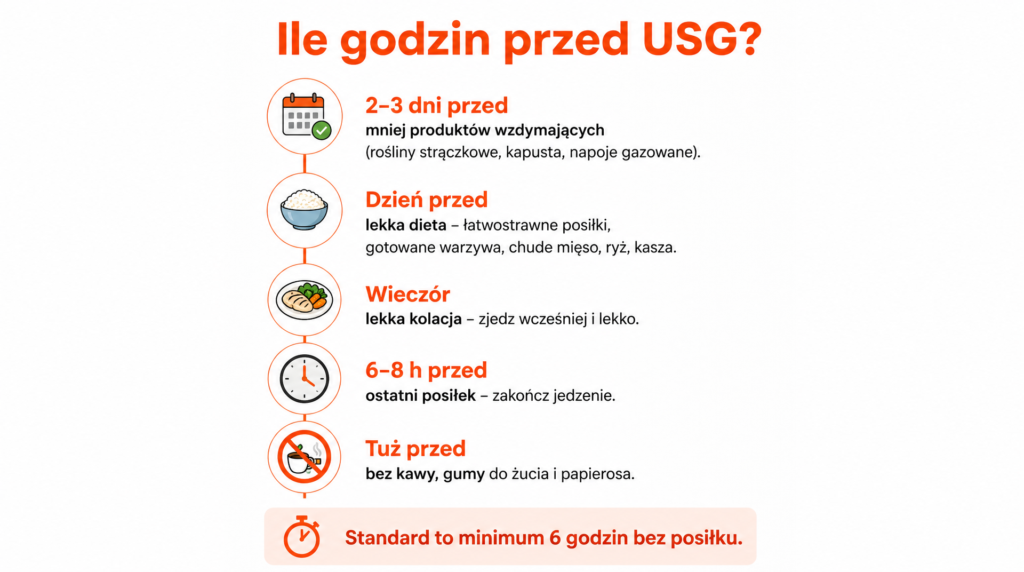 dieta przed usg