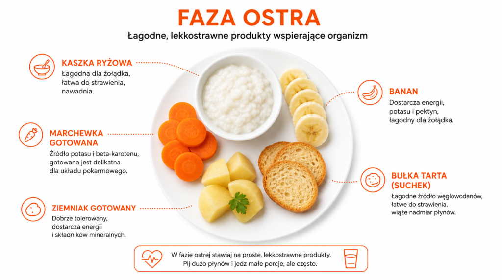 dieta lekkostrawna przy biegunce