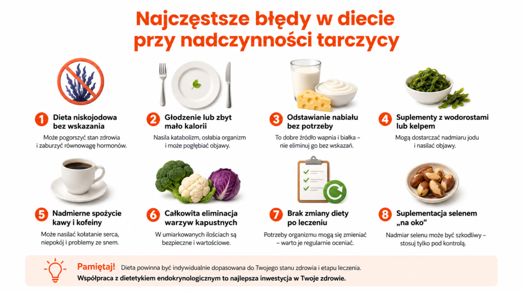 nadczynnosc tarczycy dieta