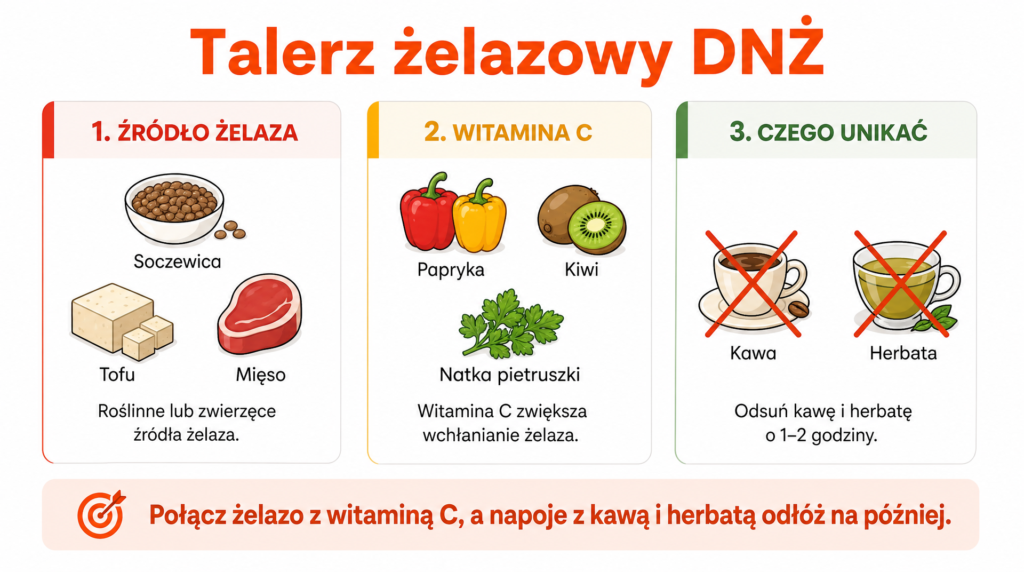 dieta przy niedoborach zelaza