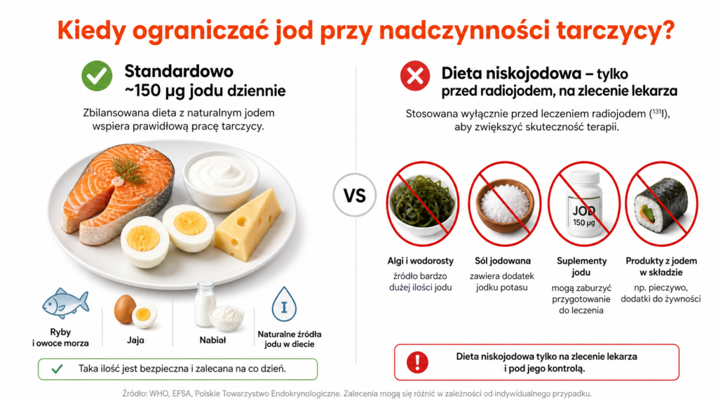nadczynnosc tarczycy dieta