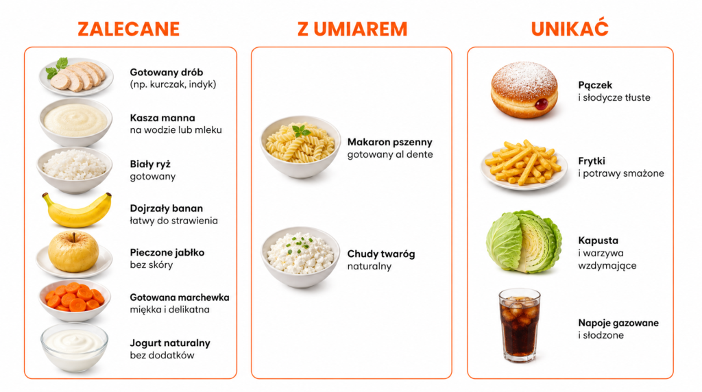 dieta lekkostrawna dla dziecka