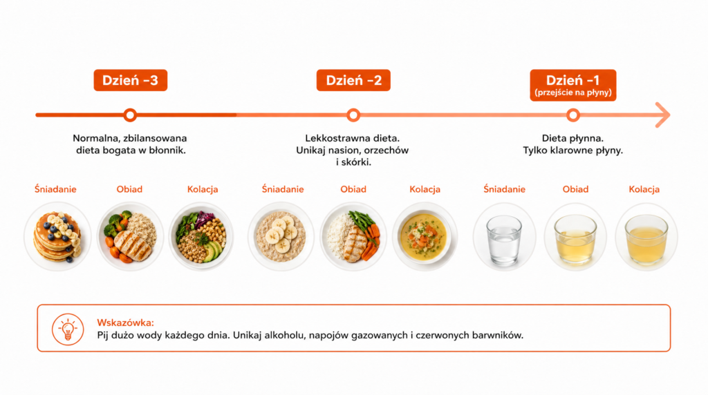 kolonoskopia dieta ubogoresztkowa