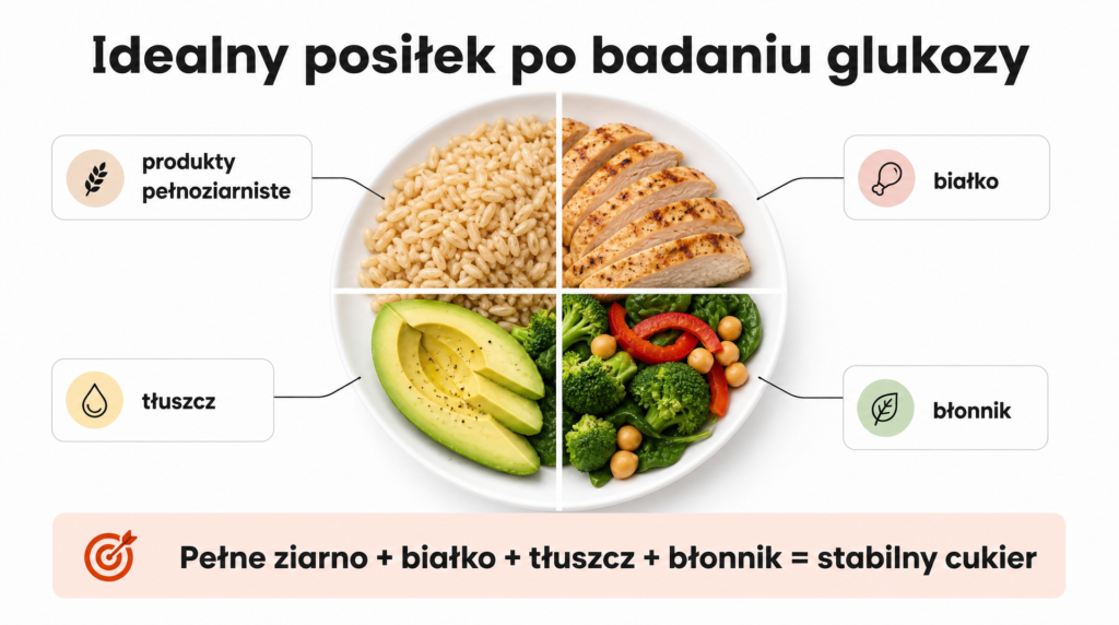 co jesc przy krzywej cukrowej