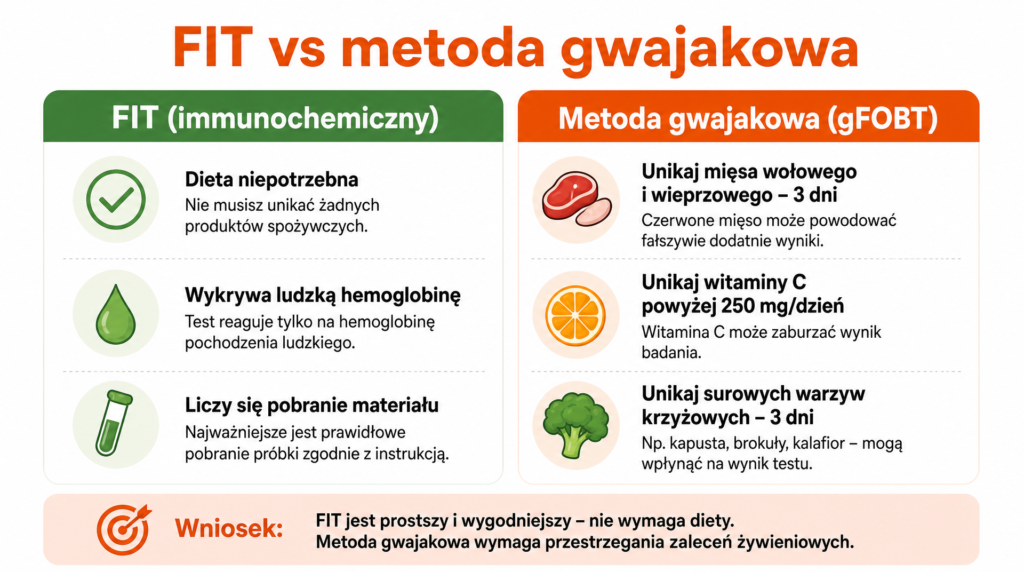 badanie krwi utajonej w kale