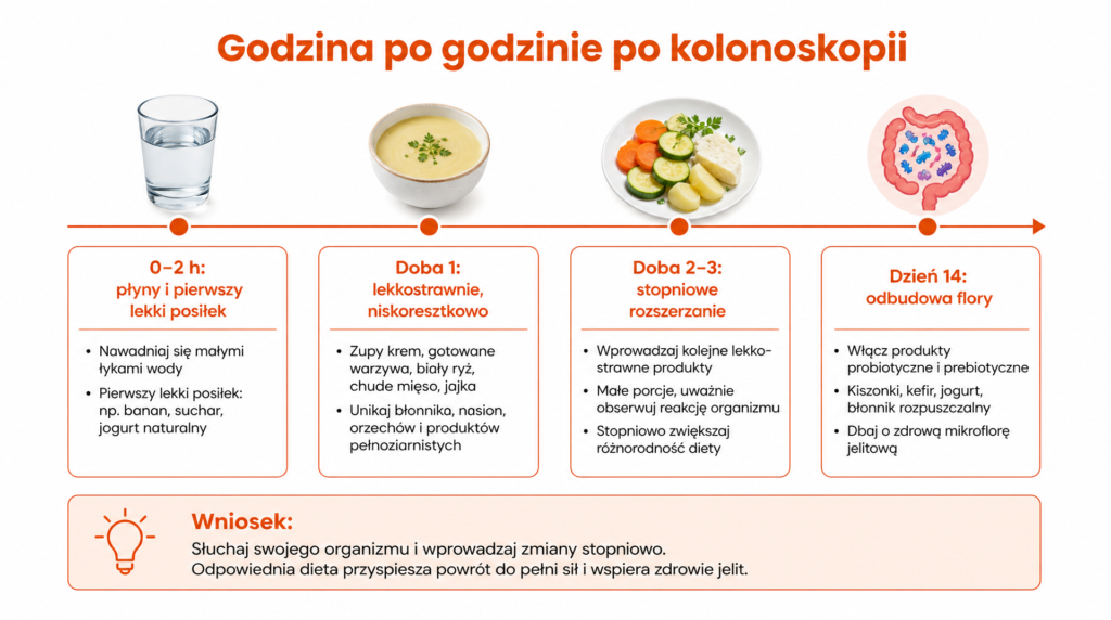 dieta po kolonoskopii