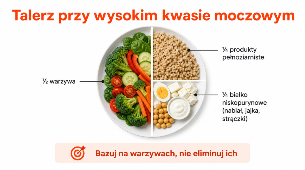 kwas moczowy co jesc