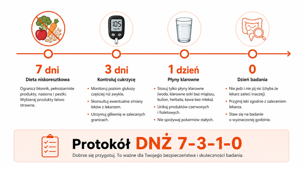 dieta przed kolonoskopią w cukrzycy
