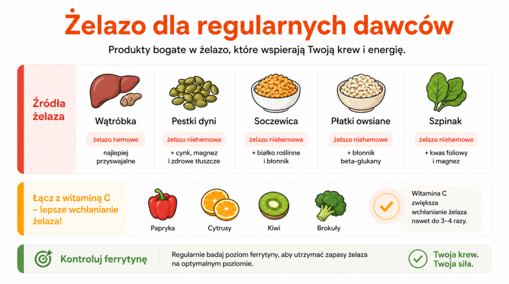 dieta przed oddaniem krwi