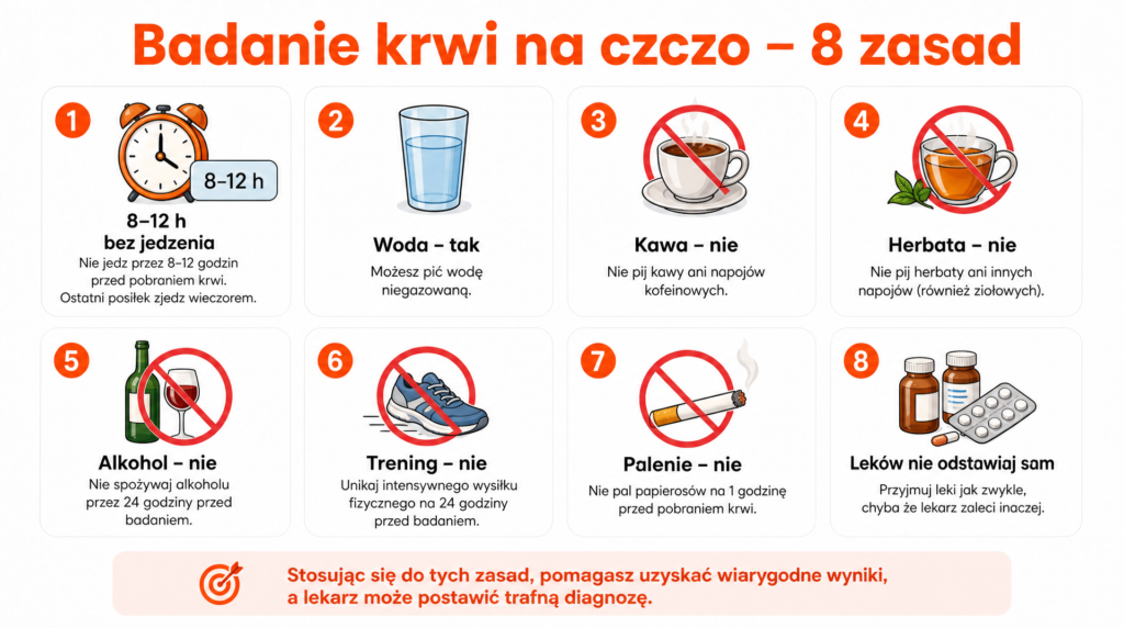badanie krwi na czczo