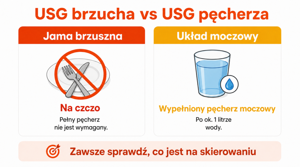 dieta przed usg