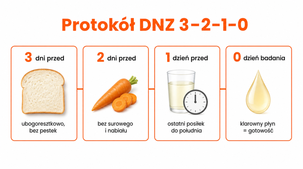dieta przed kolonoskopia fortrans