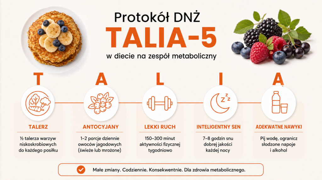 dieta zespol metaboliczny