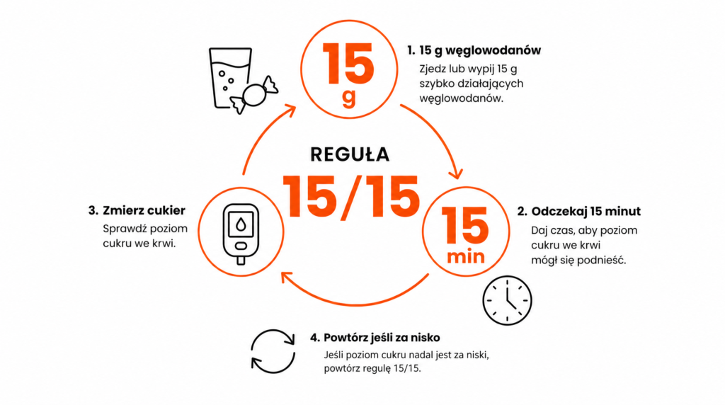 dieta przed kolonoskopią w cukrzycy