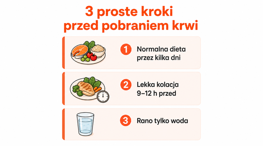 lipidogram - przygotowanie do badania