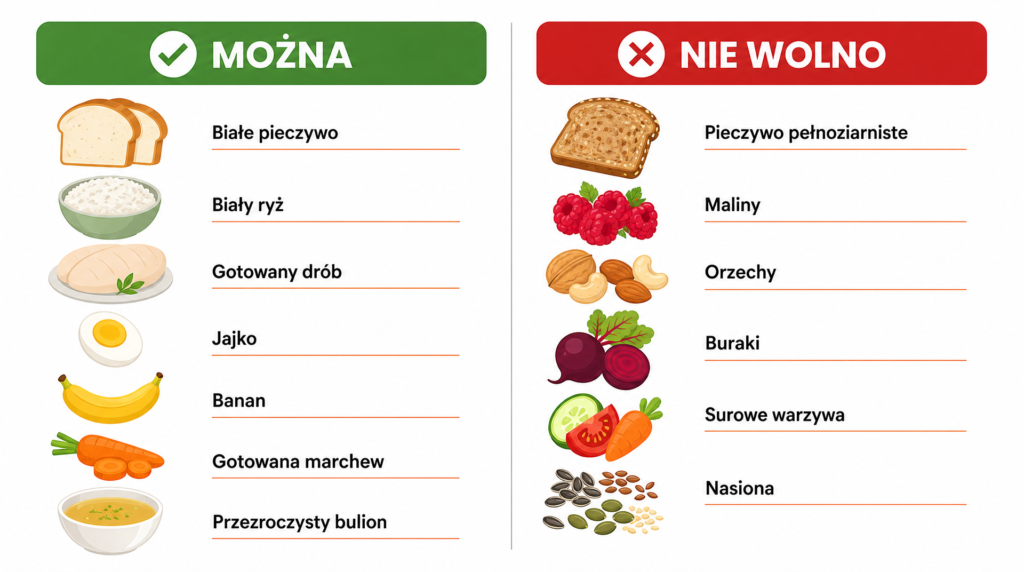 kolonoskopia dieta ubogoresztkowa