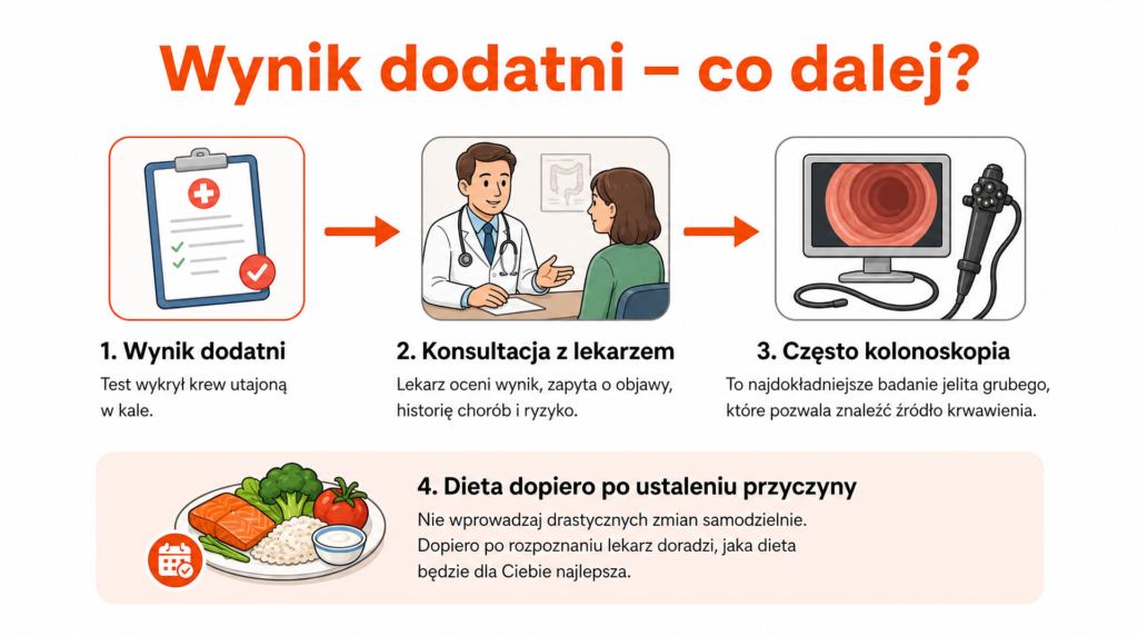 badanie krwi utajonej w kale
