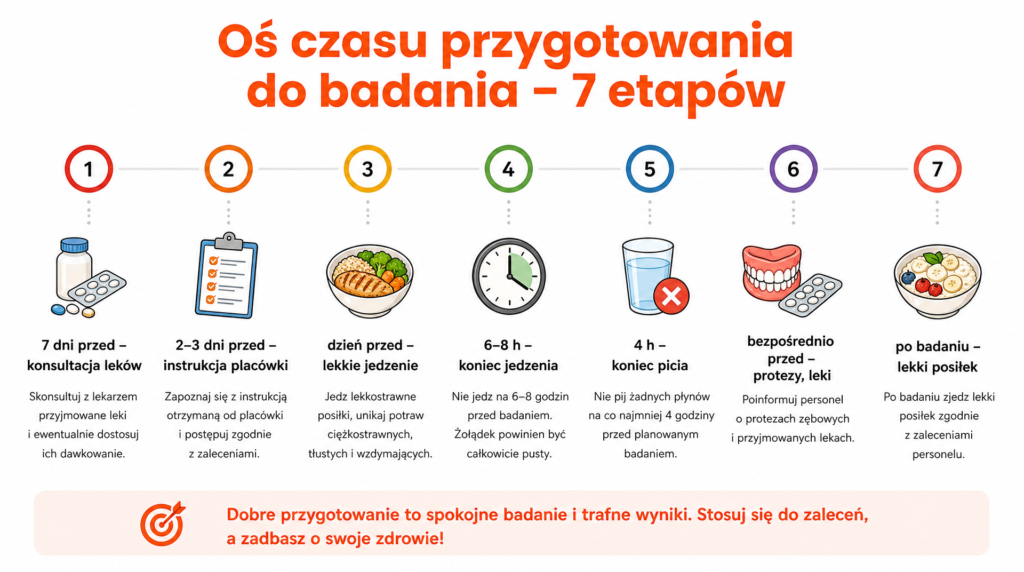przygotowanie do gastrostkopii