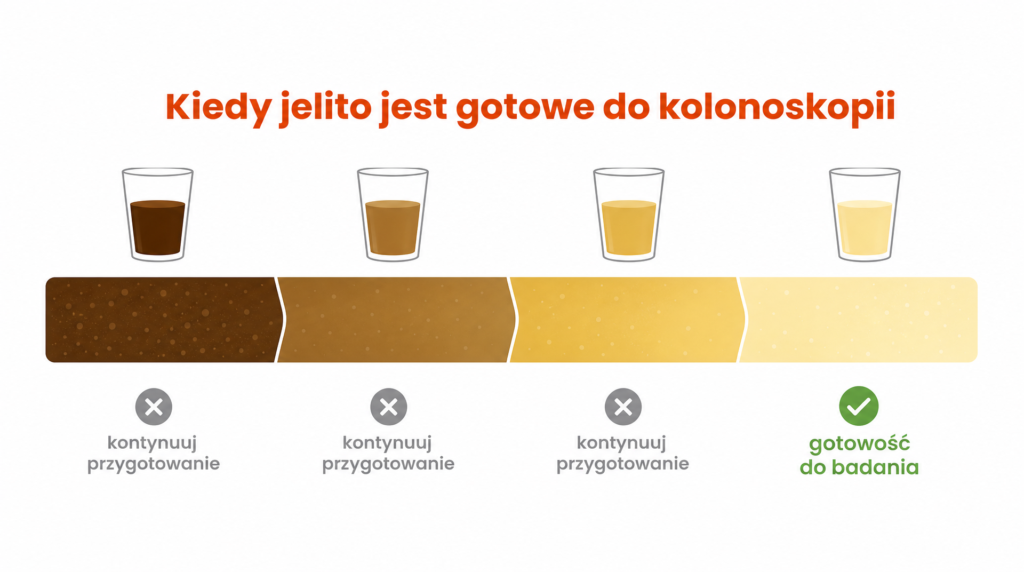 dieta przed kolonoskopia fortrans