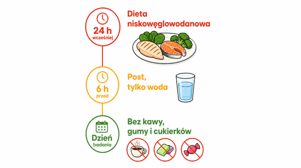 dieta przed badaniem pet