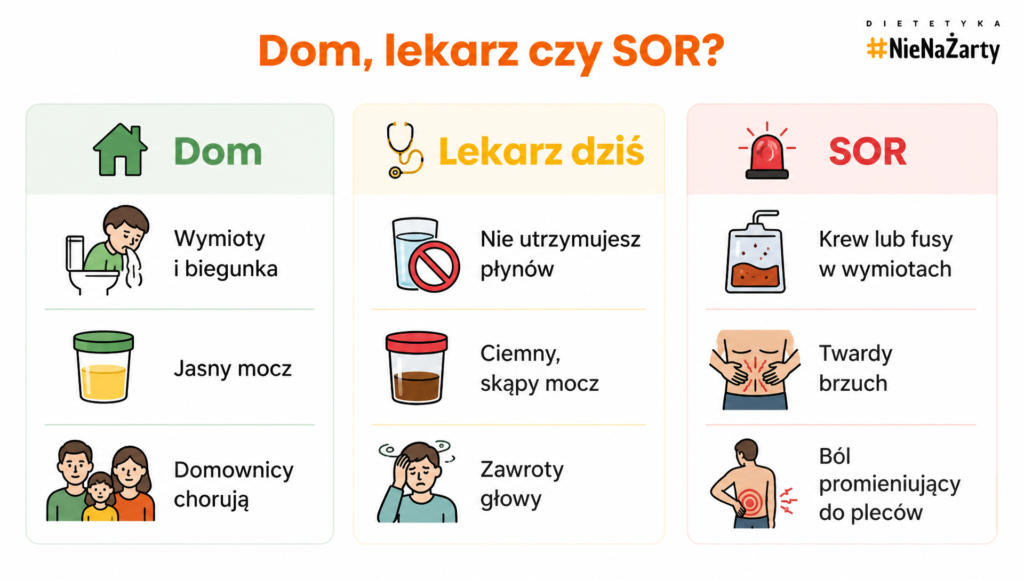 bol i wymioty