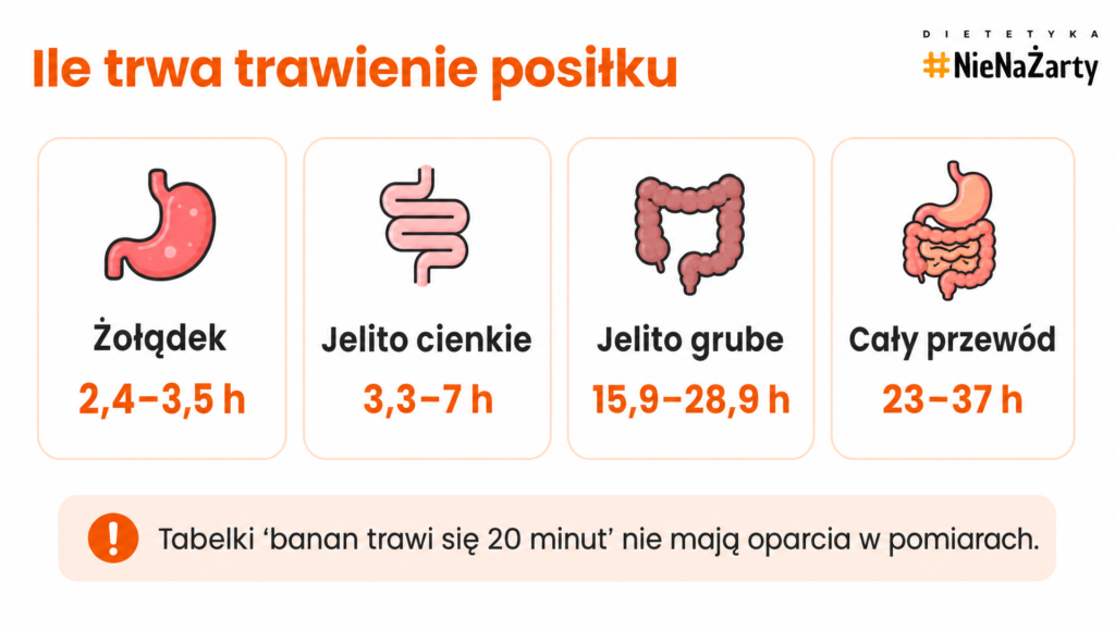 trawienie