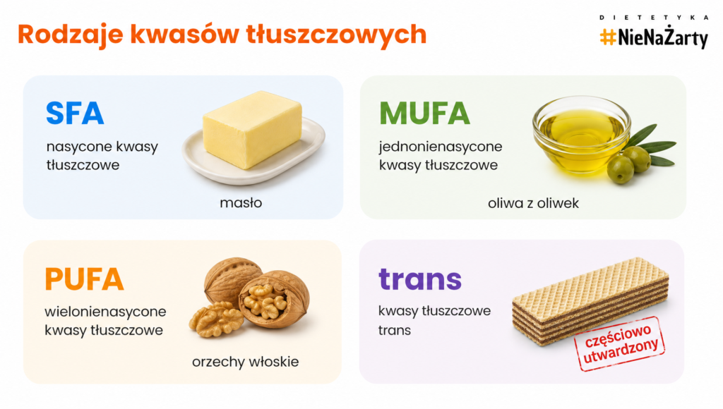 kwasy tluszczowe