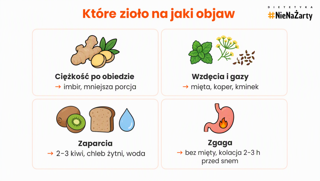 herbata na trawienie