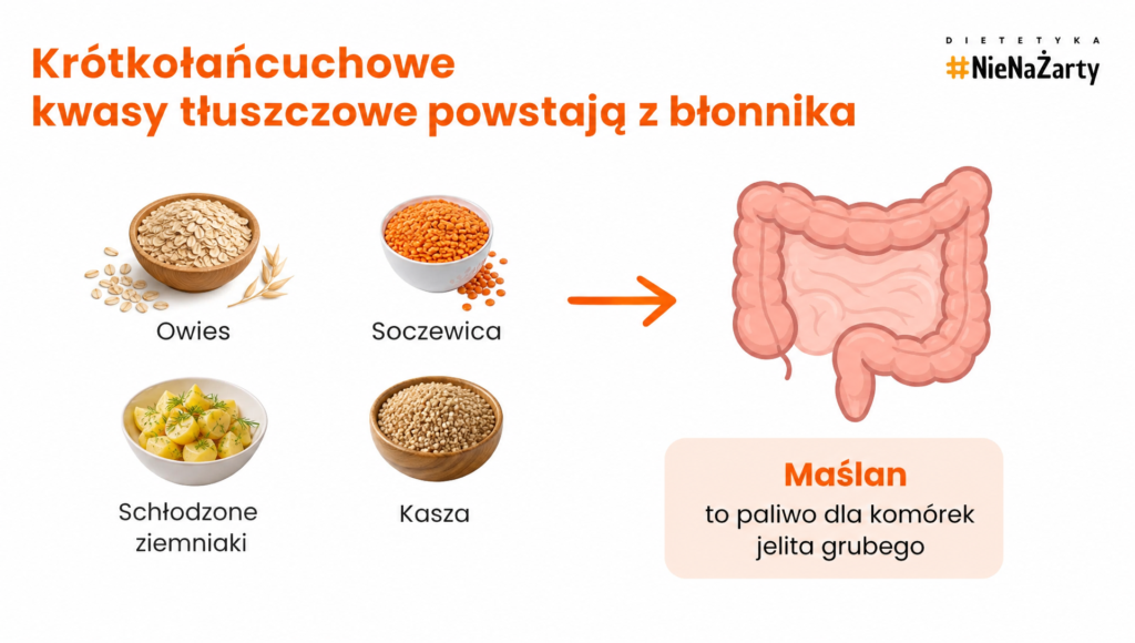 kwasy tluszczowe