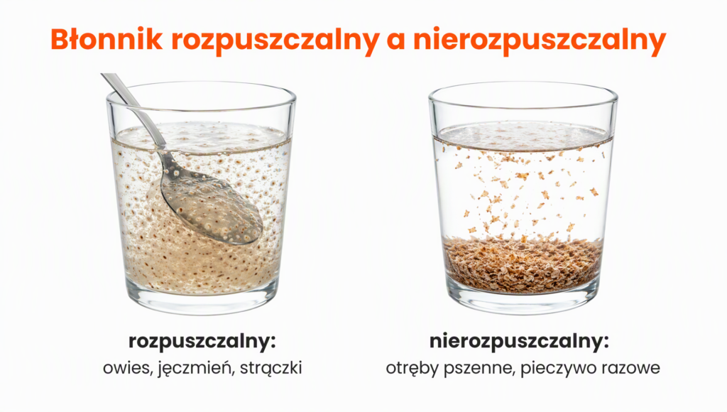blonnik rozpuszczalny