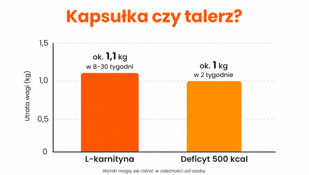l-karnityna
