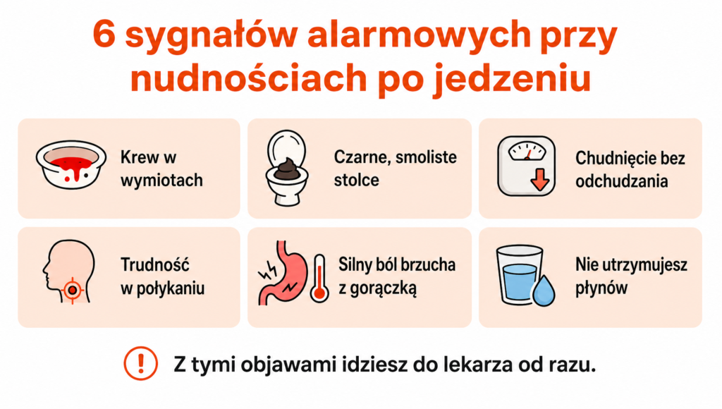 mdlosci po jedzeniu