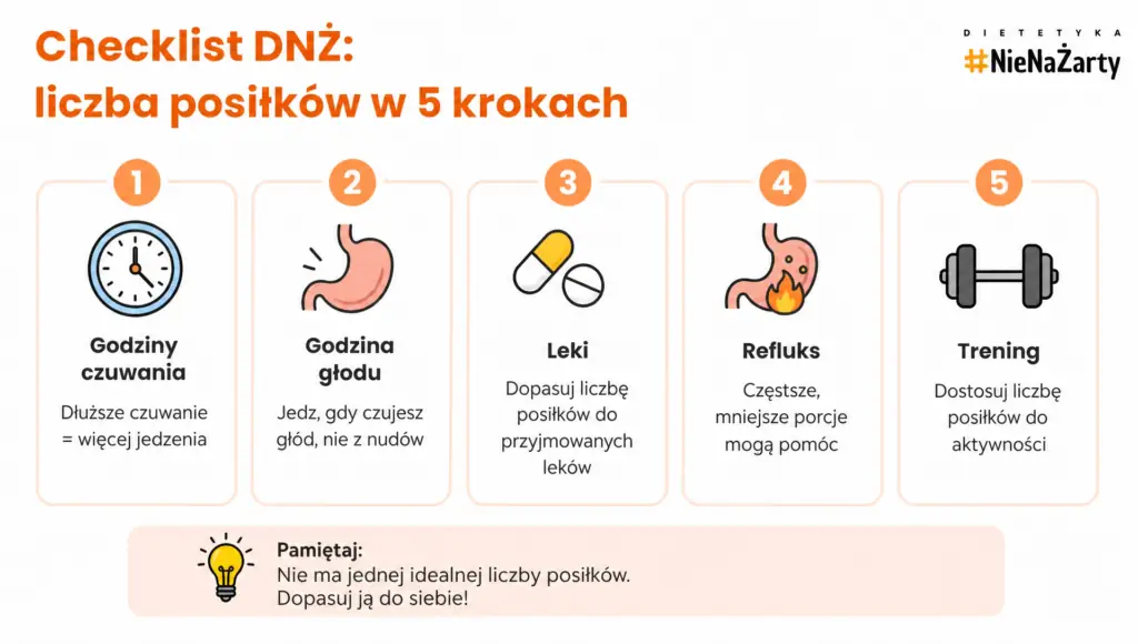 ile posilkow dziennie