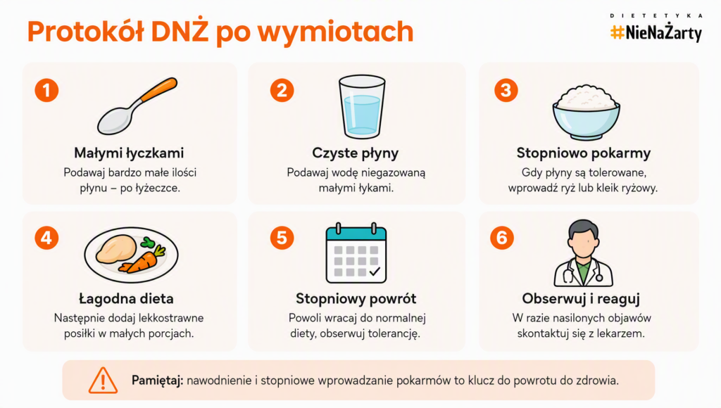 bol i wymioty