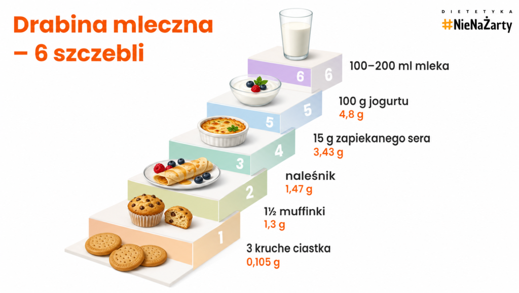 alergia na bialka mleka krowiego