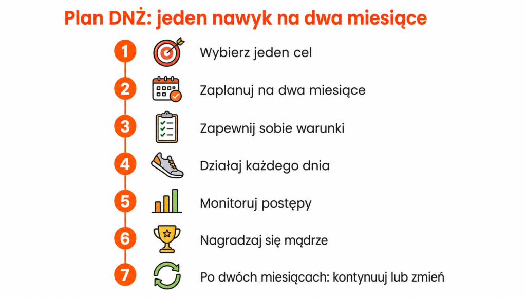 nawyki zywieniowe