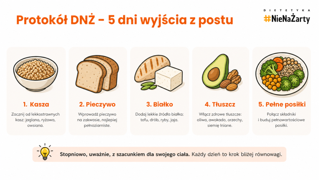 dieta warzywno owocowa