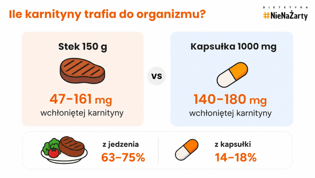 l-karnityna