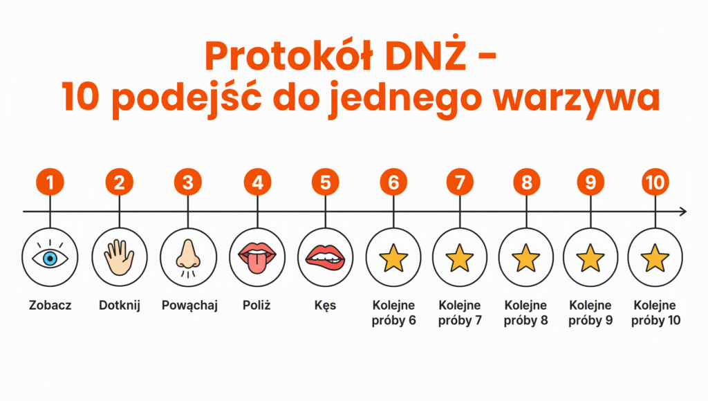 warzywa u dzieci