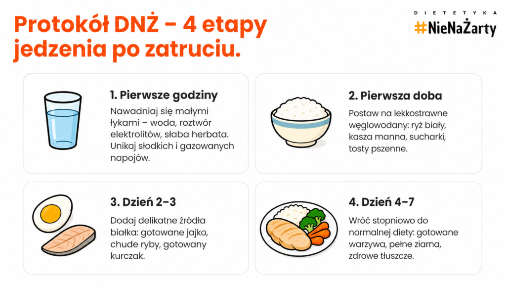 zatrucie pokarmowe