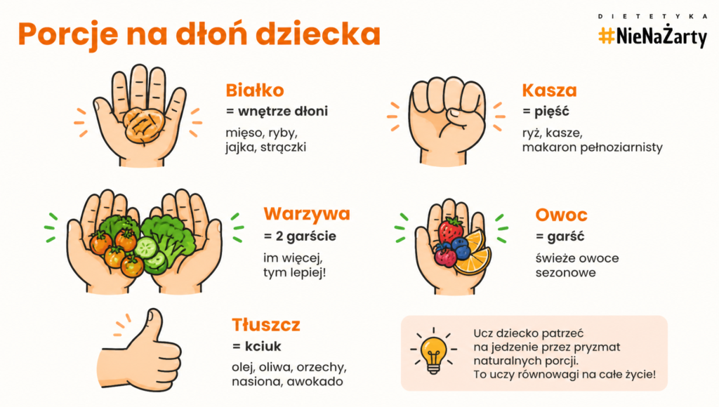 dieta dziecka z nadwaga