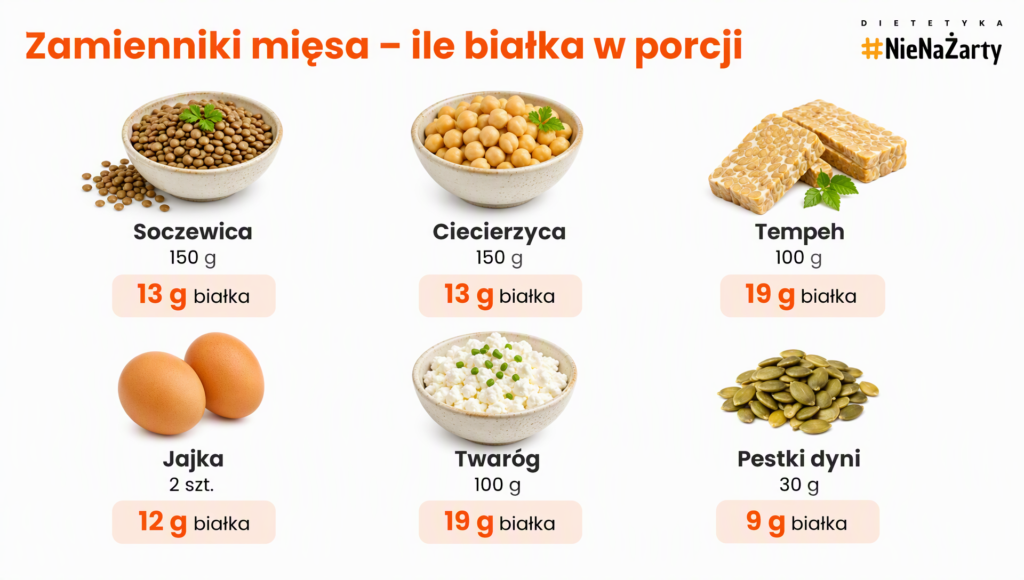 dieta wegetarianska