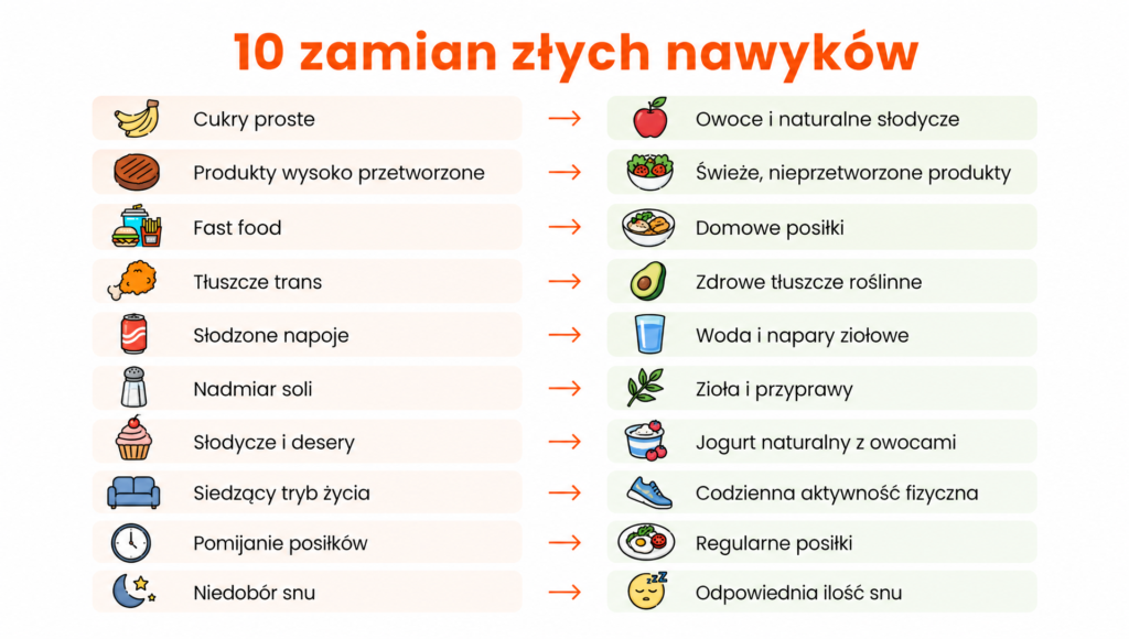 nawyki zywieniowe