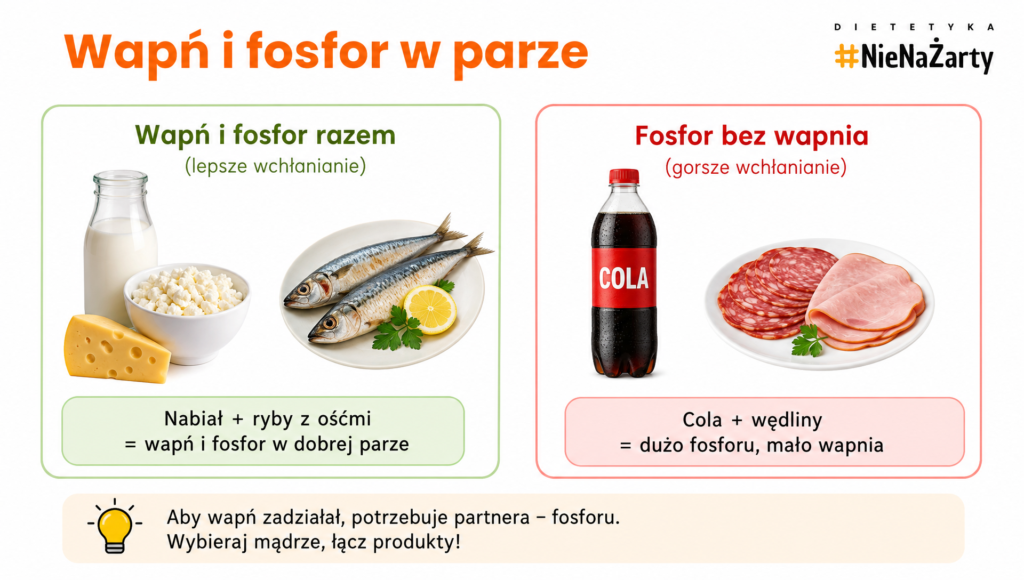 fosfor