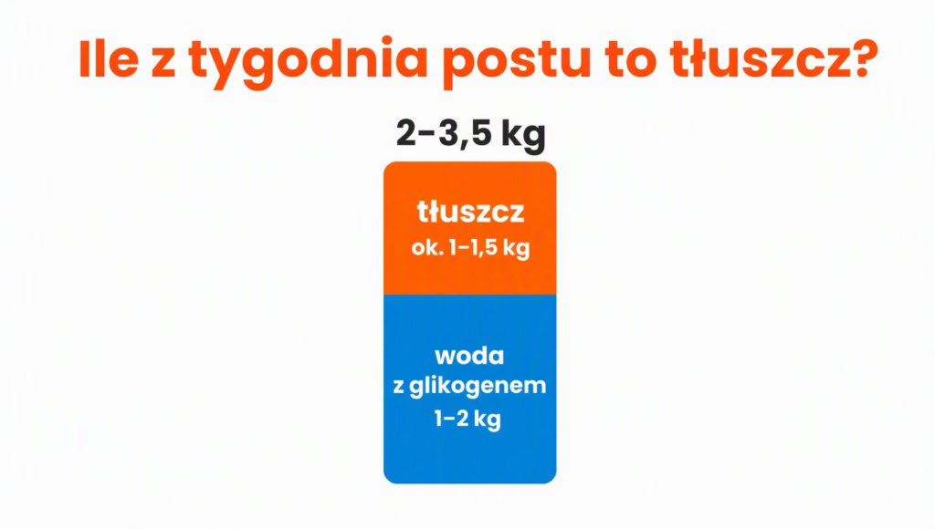 dieta warzywno owocowa
