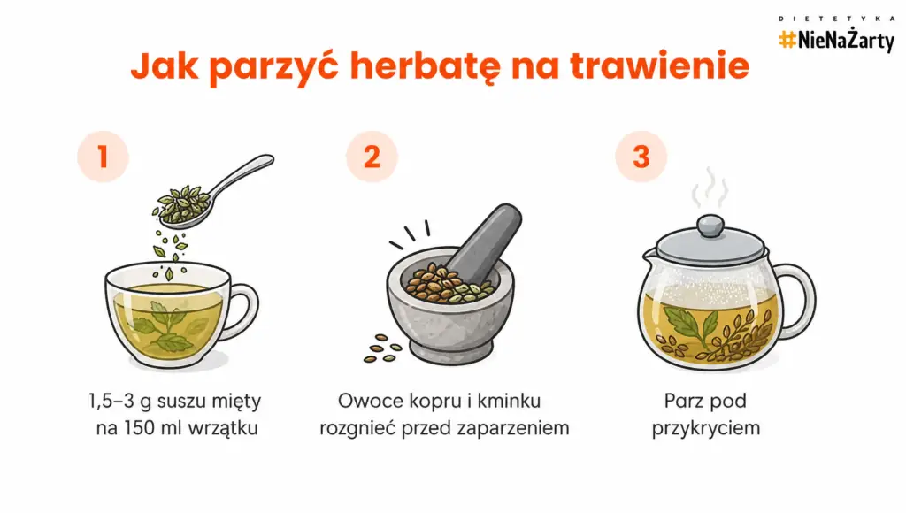 herbata na trawienie